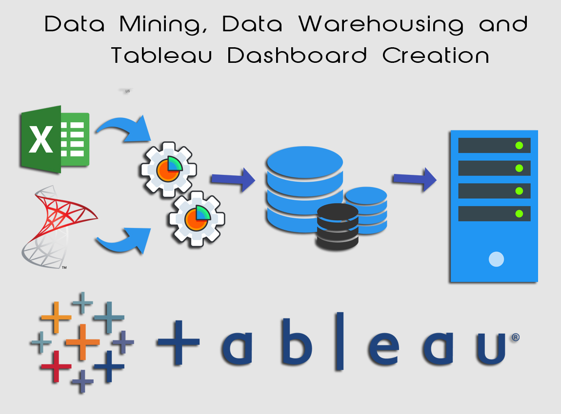 Data Mining, Data Warehousing and Tableau Dashboard Creation